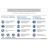 Affiche En Pvc Consignes De Premiers Secours : Arrêt Cardio-respiratoire