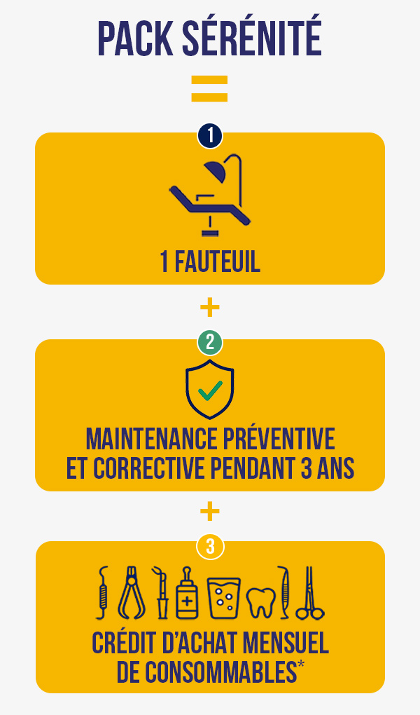 Pack Sérénité GACD